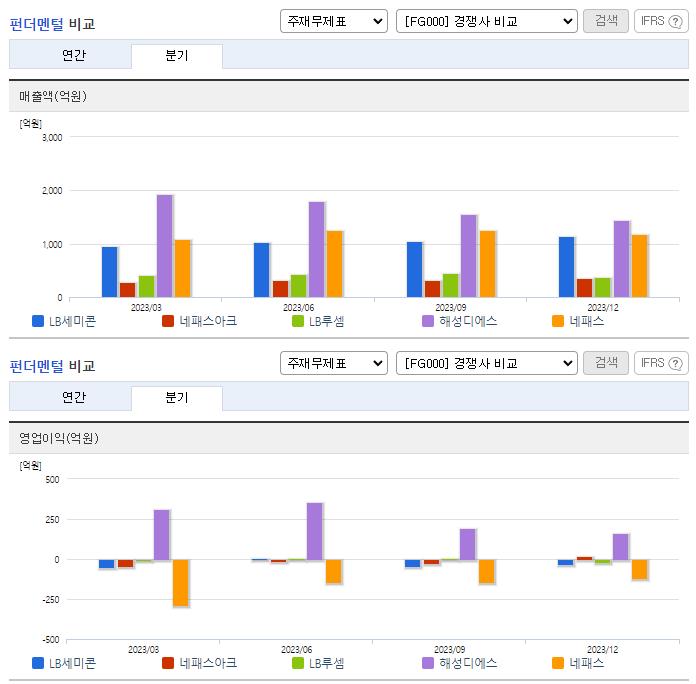 엘비세미콘_업종분석