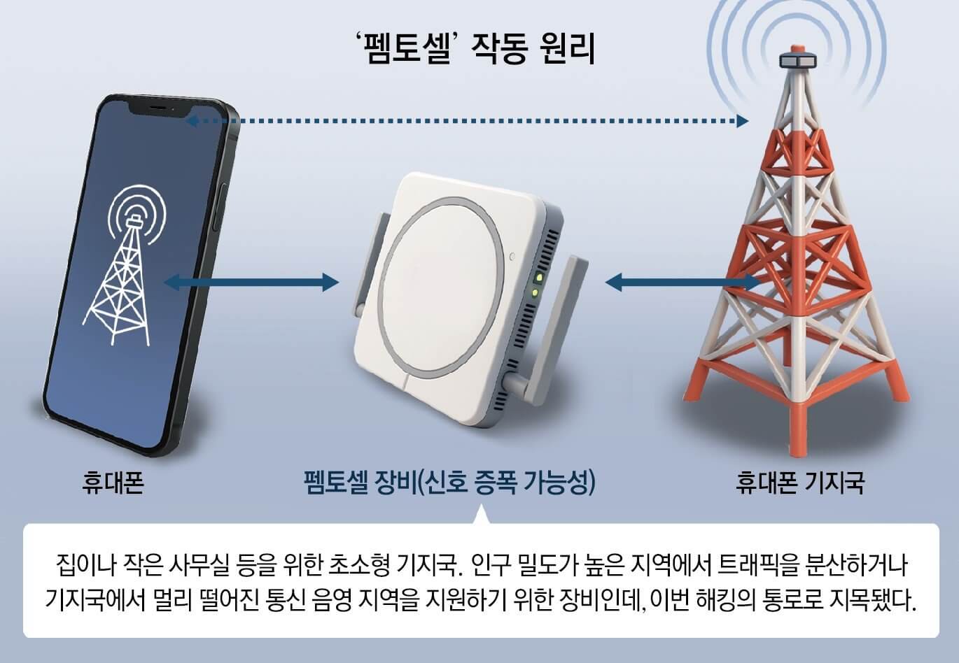 KT 소액결제 내역 확인 차단 방법