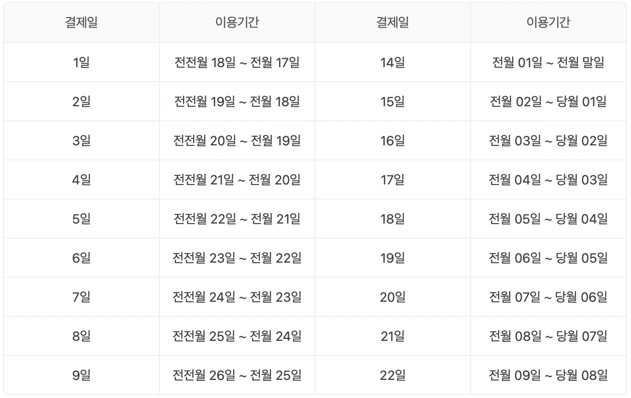 농협카드 결제일별 사용기간