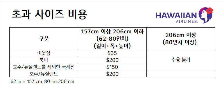 하와이안 항공 수화물