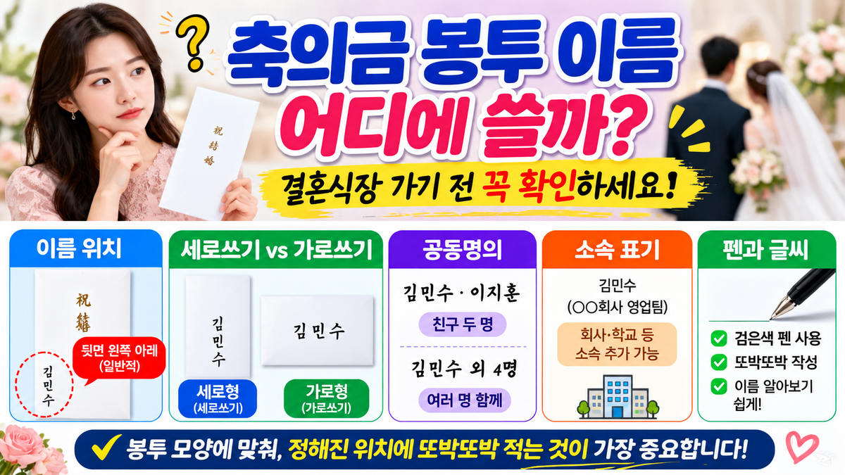 축의금 봉투 이름 쓰는 법, 뒷면 왼쪽 아래 이름 위치와 세로쓰기·가로쓰기, 공동명의·소속 표기 방법 안내 이미지