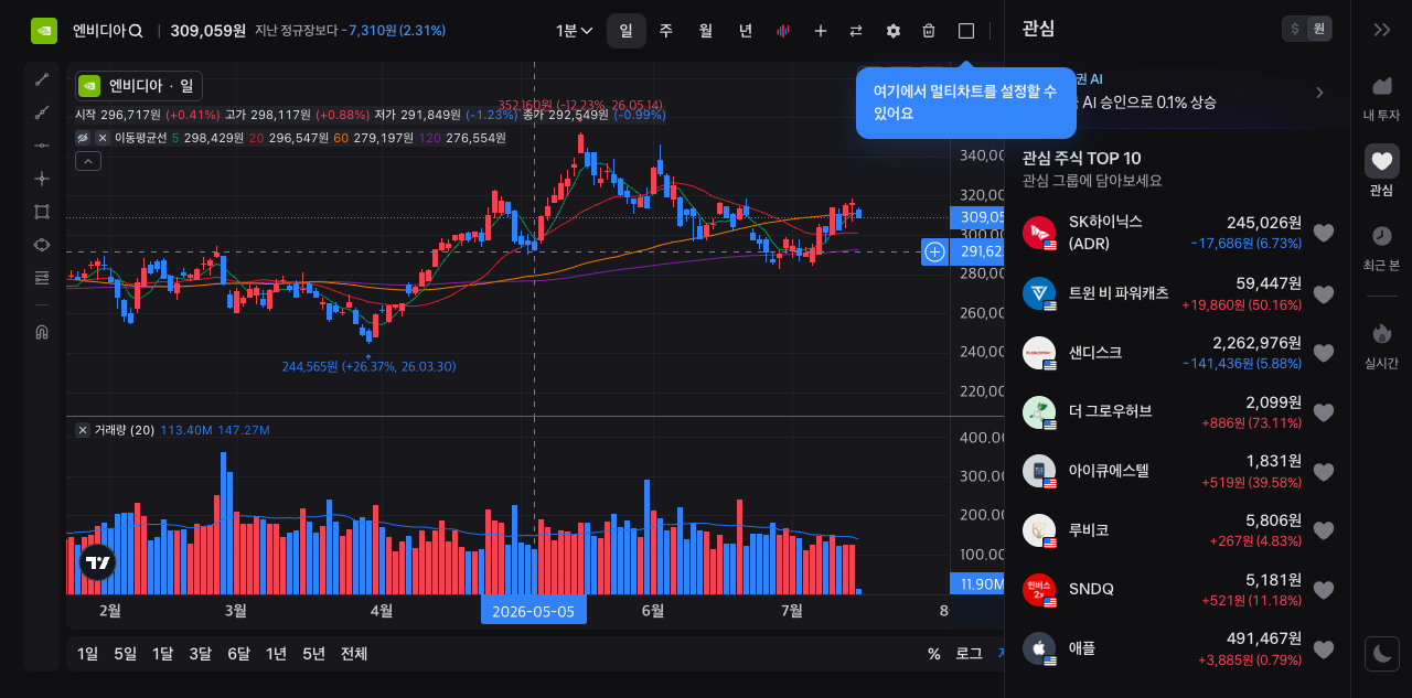 토스 기준 엔비디아(NVDA) 차트