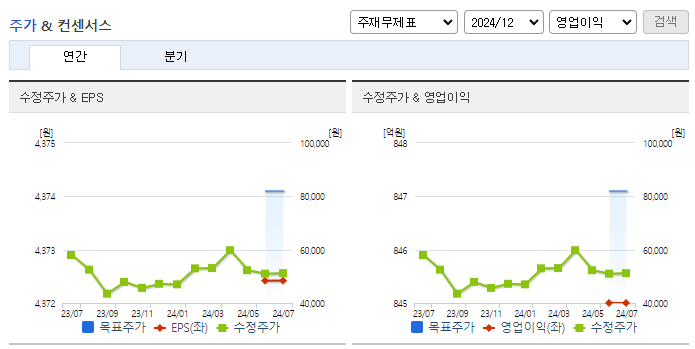 경동나비엔_컨센서스