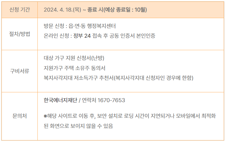 신청방법