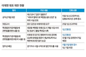 이재명 재판