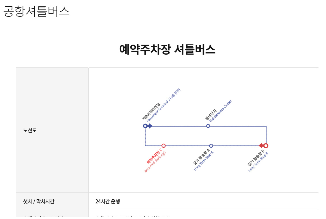인천국제공항 장기주차장 위치 요금 총정리