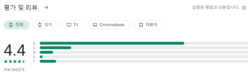 MyFitnessPal앱 평가