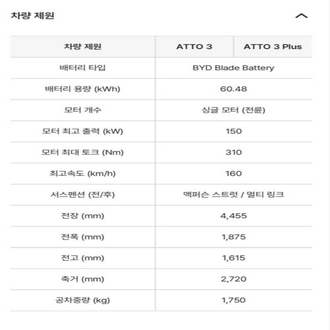 BYD 전기차 패밀리카