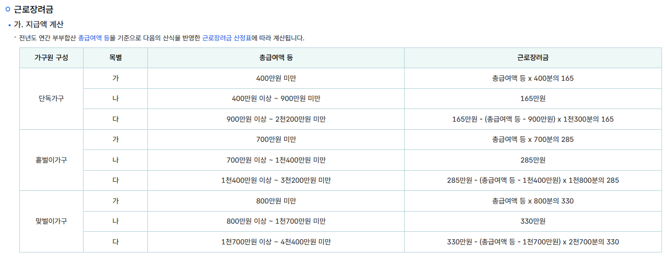 근로장려금신청자격조회