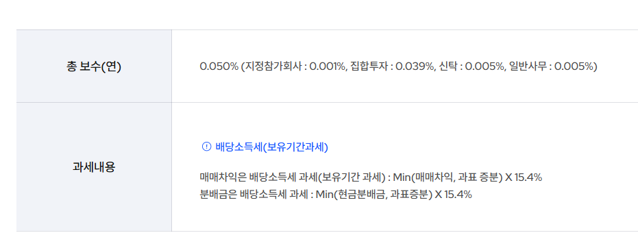 삼성자산운용 출처 KODEX KOFR금리액티브(합성) ETF 총 보수 등 특징