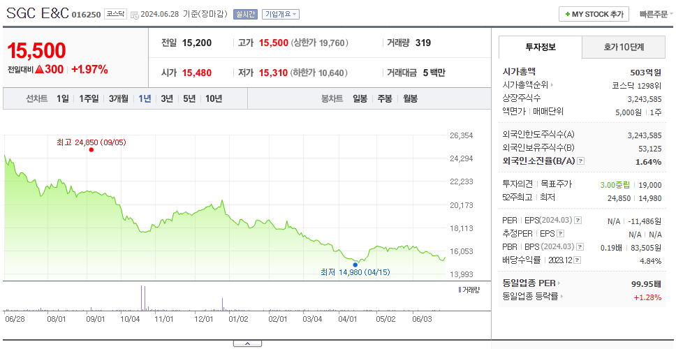 SGC E&C_주가