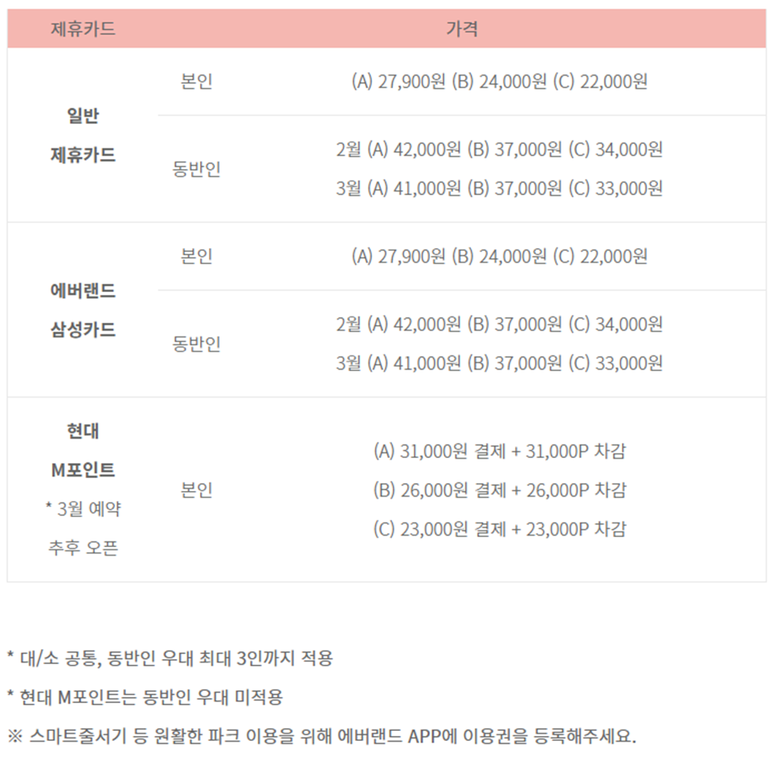 에버랜드 자유이용권 제휴카드 할인 금액