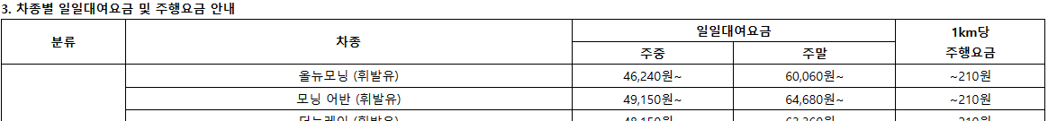 쏘카 렌트 하루 이용요금, 쏘카 요금제, 면책금 및 주의사항 알아보기
