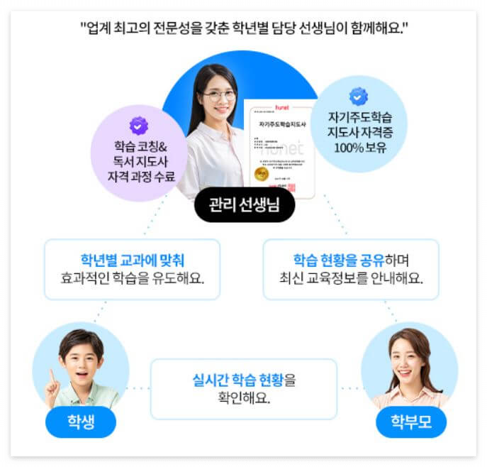 밀크티 - 학습 코칭 관리선생님 지도