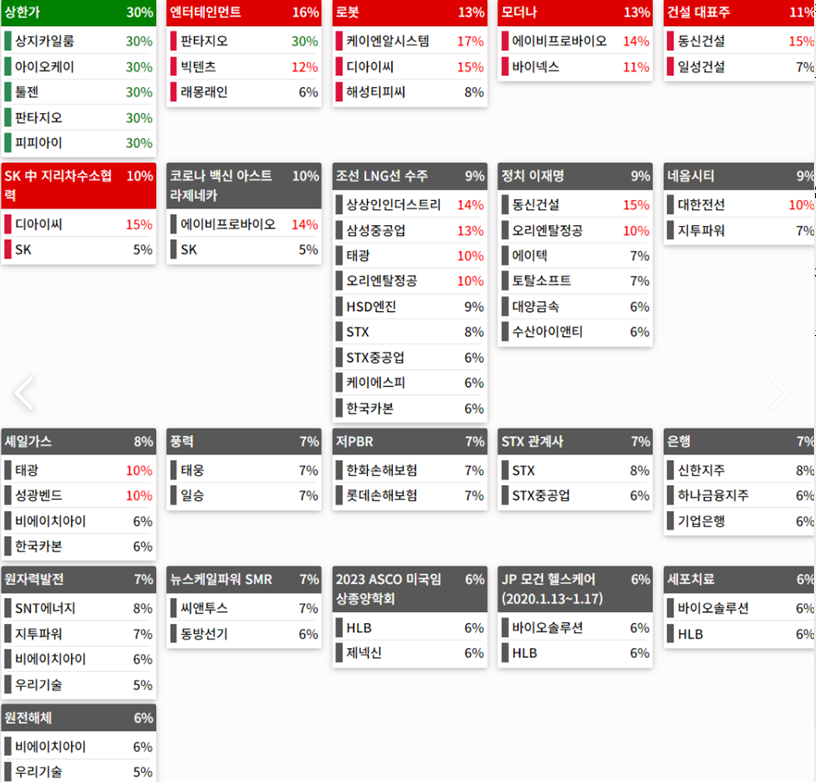 테마에 따른 종목 상승
