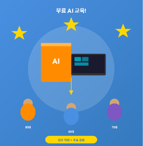 ai교육 기관 과정
