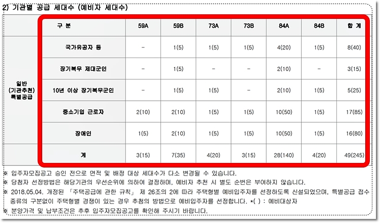 전주 감나무골 서신더샵비발디 특별공급 2단지 청약 분양 일정