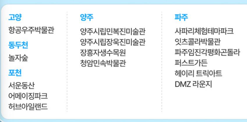 경기도 북부권 관광지