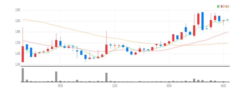 화승코퍼레이션 주봉
