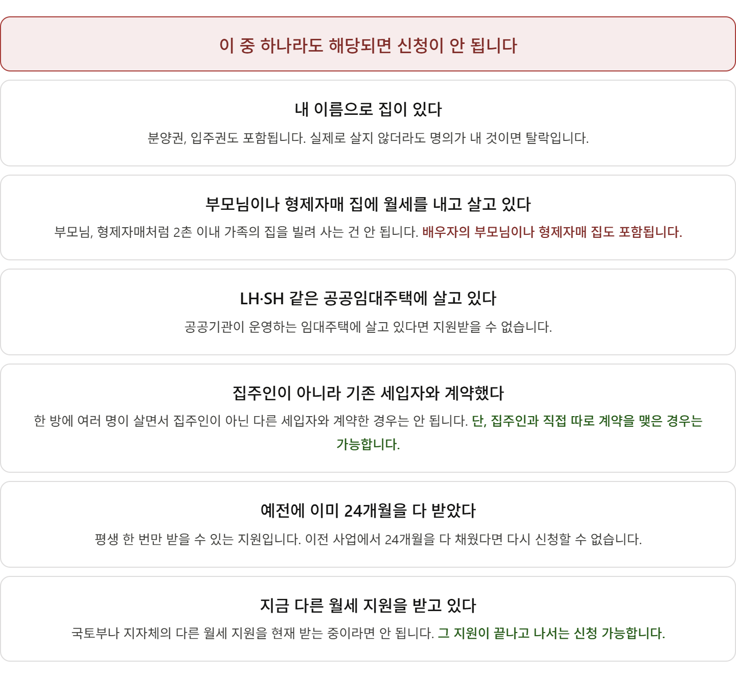 alt="청년월세지원 제외 대상 6가지 — 주택 소유자, 2촌 이내 주택 임차, 공공임대 거주, 집주인 아닌 세입자와 계약, 기존 24개월 수혜 완료, 타 월세 지원 수혜 중"
