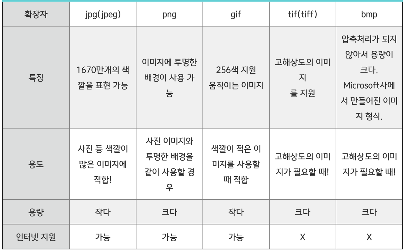 이미지 종류