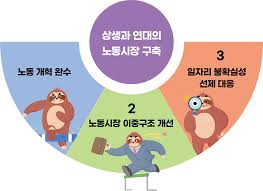 🤝 노동약자 상생 복지지원