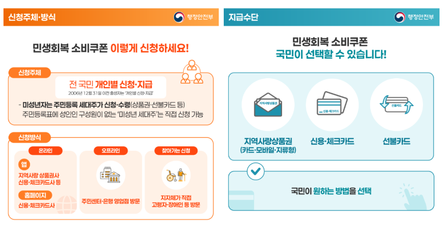 민생회복 소비쿠폰 미성년 자녀 대리신청 총정리