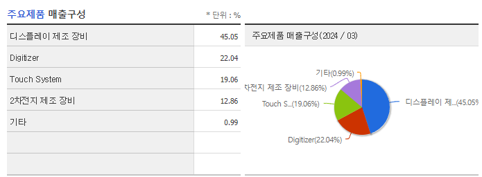 파인텍_주요제품