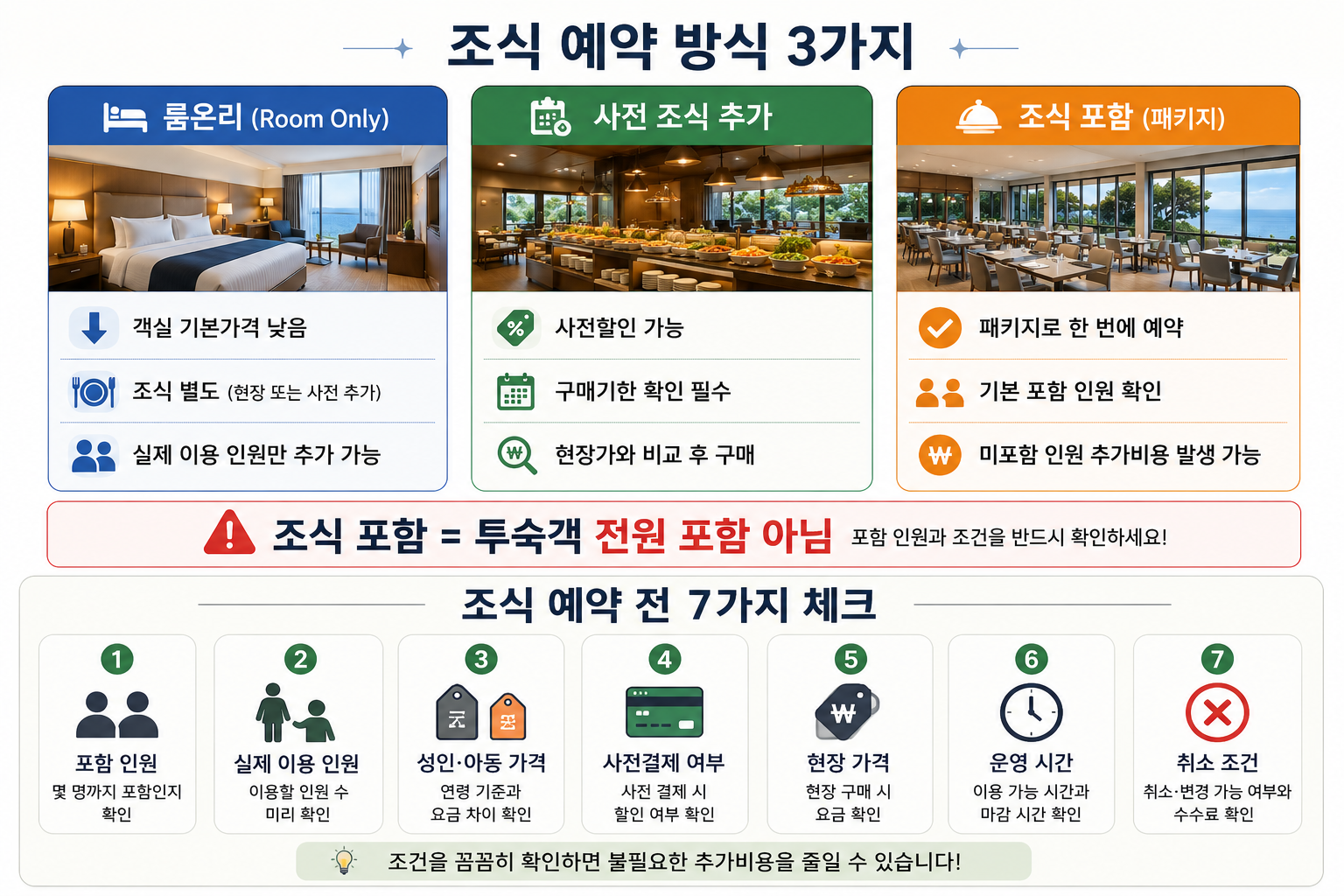 호텔 조식 예약 전 포함인원 사전결제 현장가격 운영시간 아동요금 체크리스트 이미지