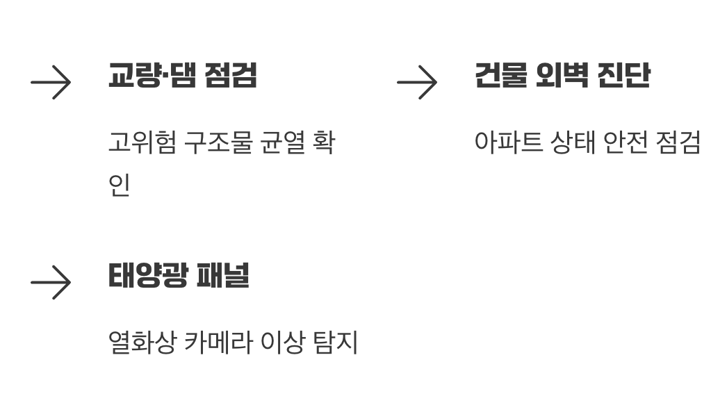 사람 대신 위험한 곳으로, 시설 안전 점검