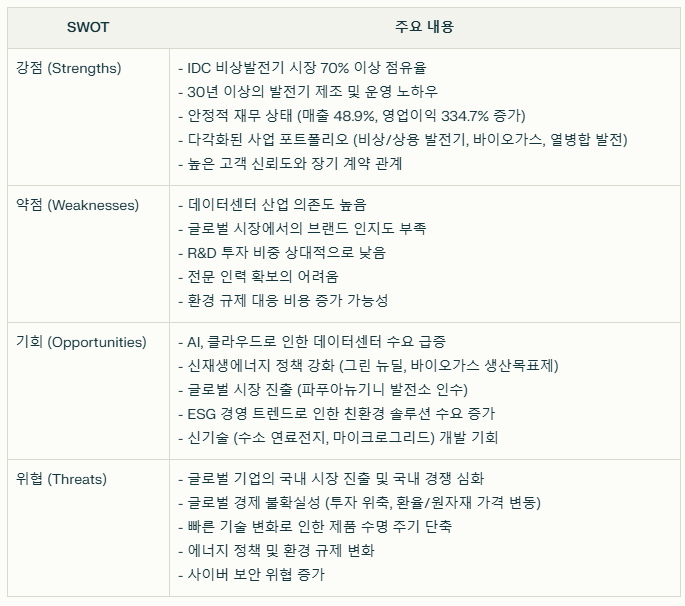 지엔씨에너지 스왓분석 요약