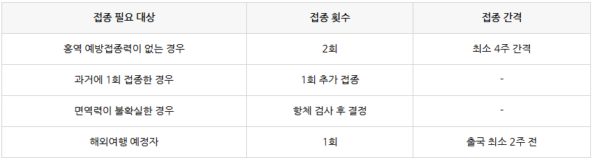 접종대상자