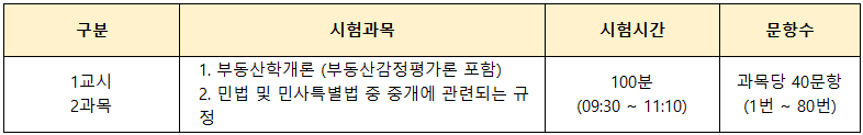 공인중개사-1차-시험과목