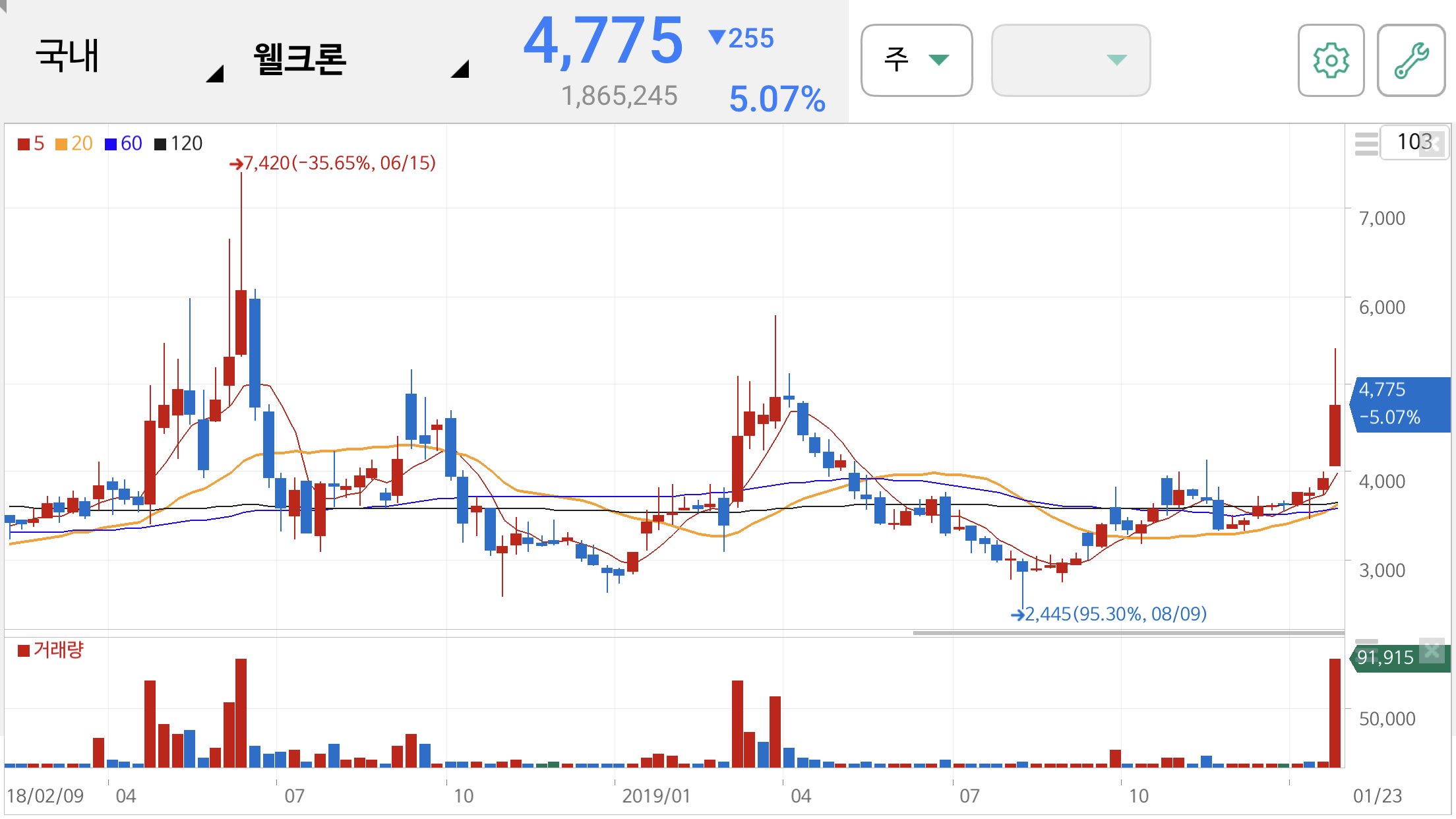 사스 관련주