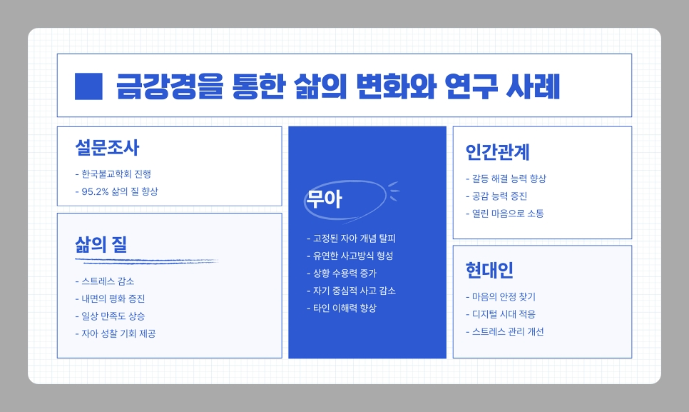 금강경 원문 해석과 실천 방법, 현대인을 위한 공(空)의 지혜 알아보기