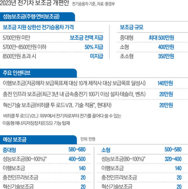 보조금-지원