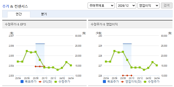 우리산업_컨센서스