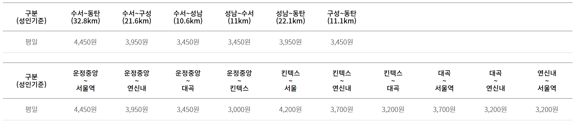 GTX-A 구간별 요금 및 K패스카드 할인정보