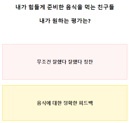 테스트잇 과수원 성격 테스트