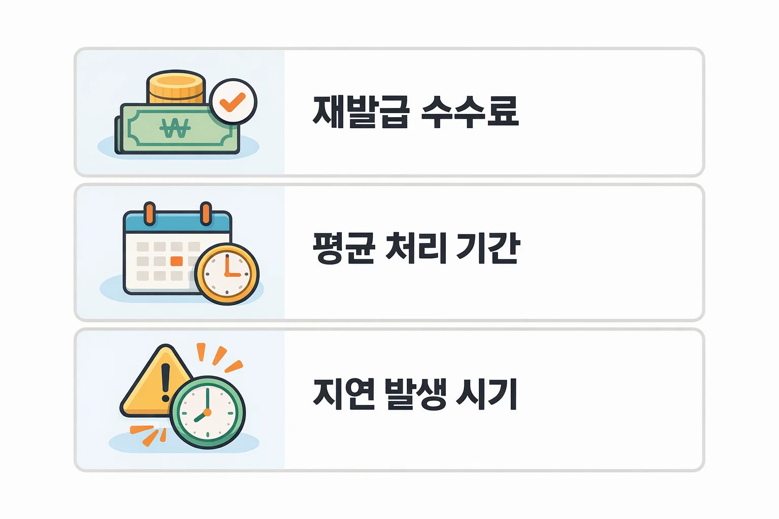 사회복지사 2급 자격증 재발급 수수료, 평균 처리 기간, 지연 발생 시기 등 실제 신청 시 유의사항을 정리한 인포그래픽