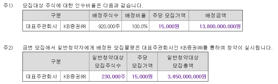 심플랫폼 공모주 수요예측결과 상장일