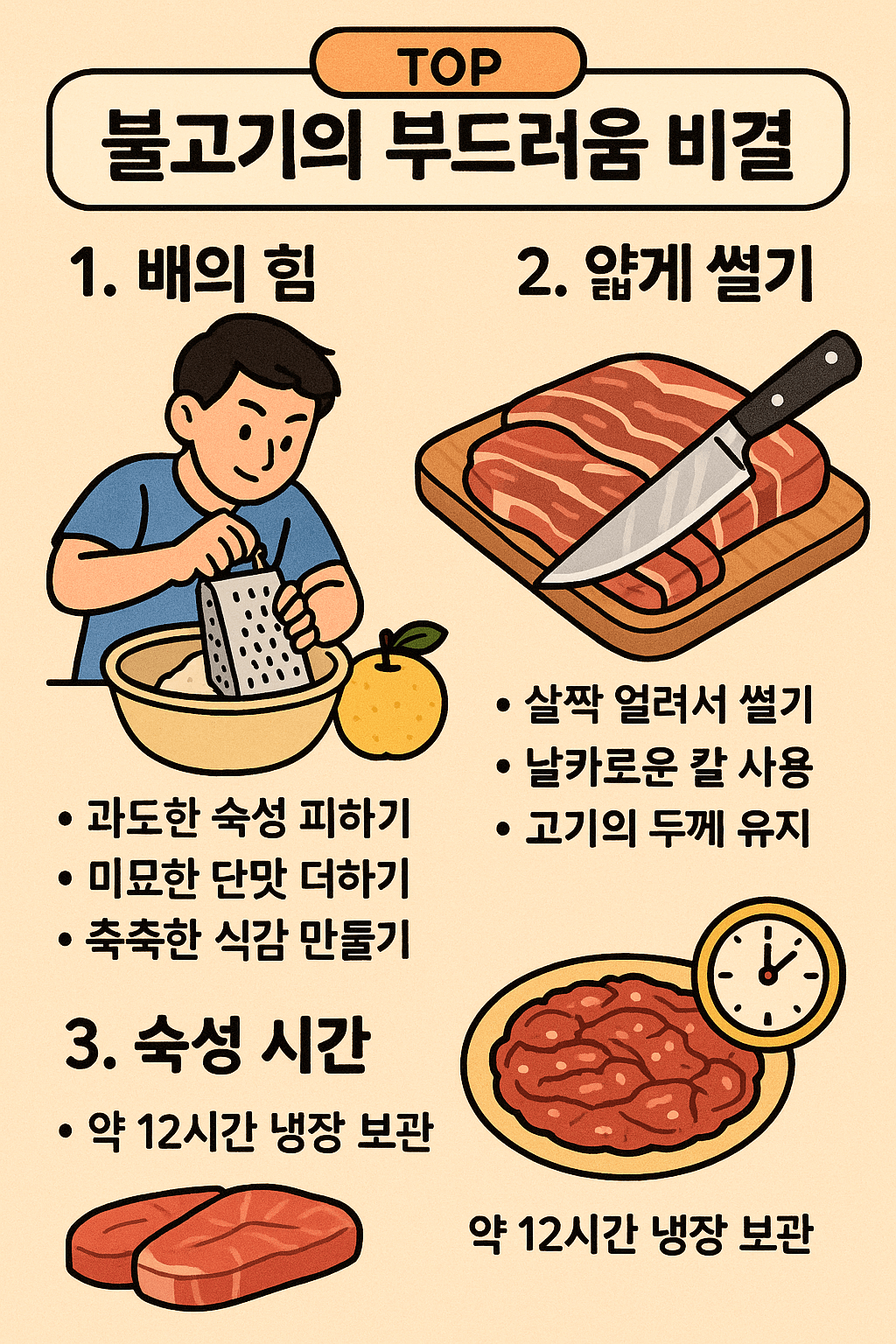 불고기의 부드러움 비결