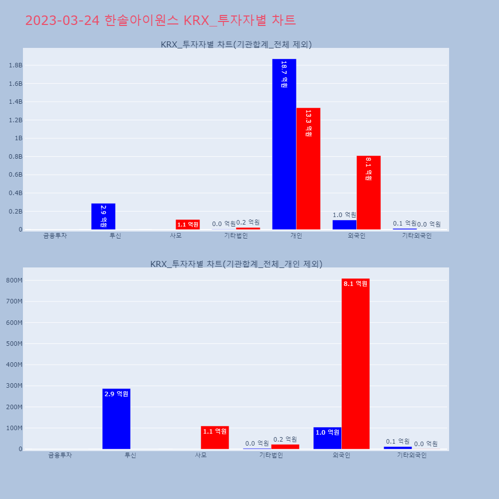 한솔아이원스_KRX_투자자별_차트