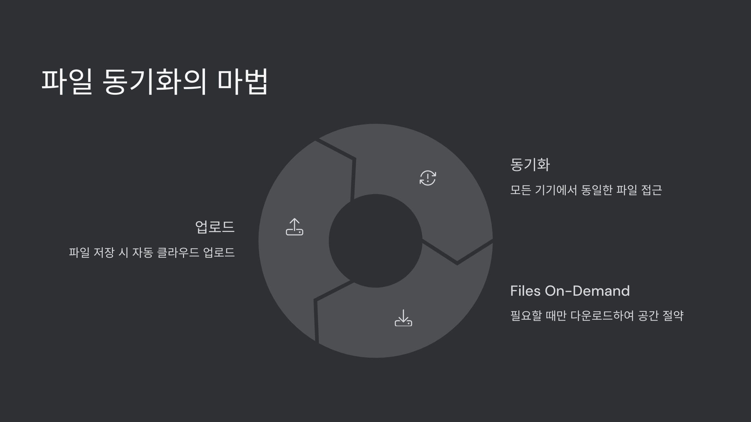 파일-동기화