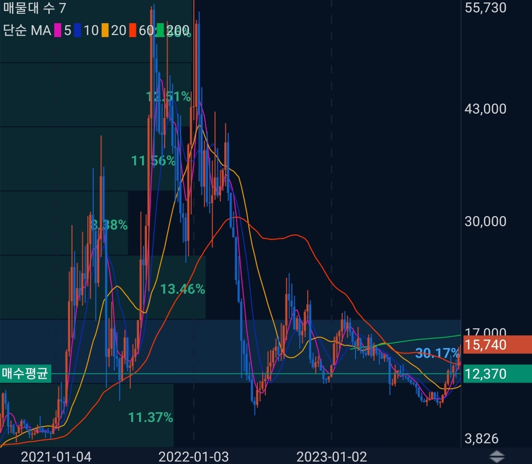 코스모스(ATOM) 코인 시세 전망