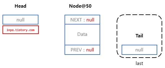 doubly-linkedlist-addlast