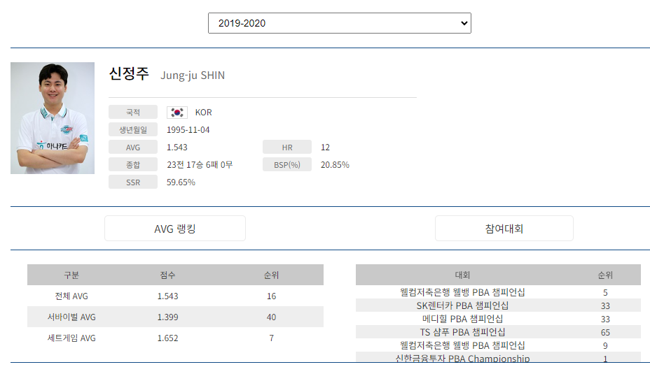 신정주 당구선수 프로필 (프로당구 2019-21시즌)