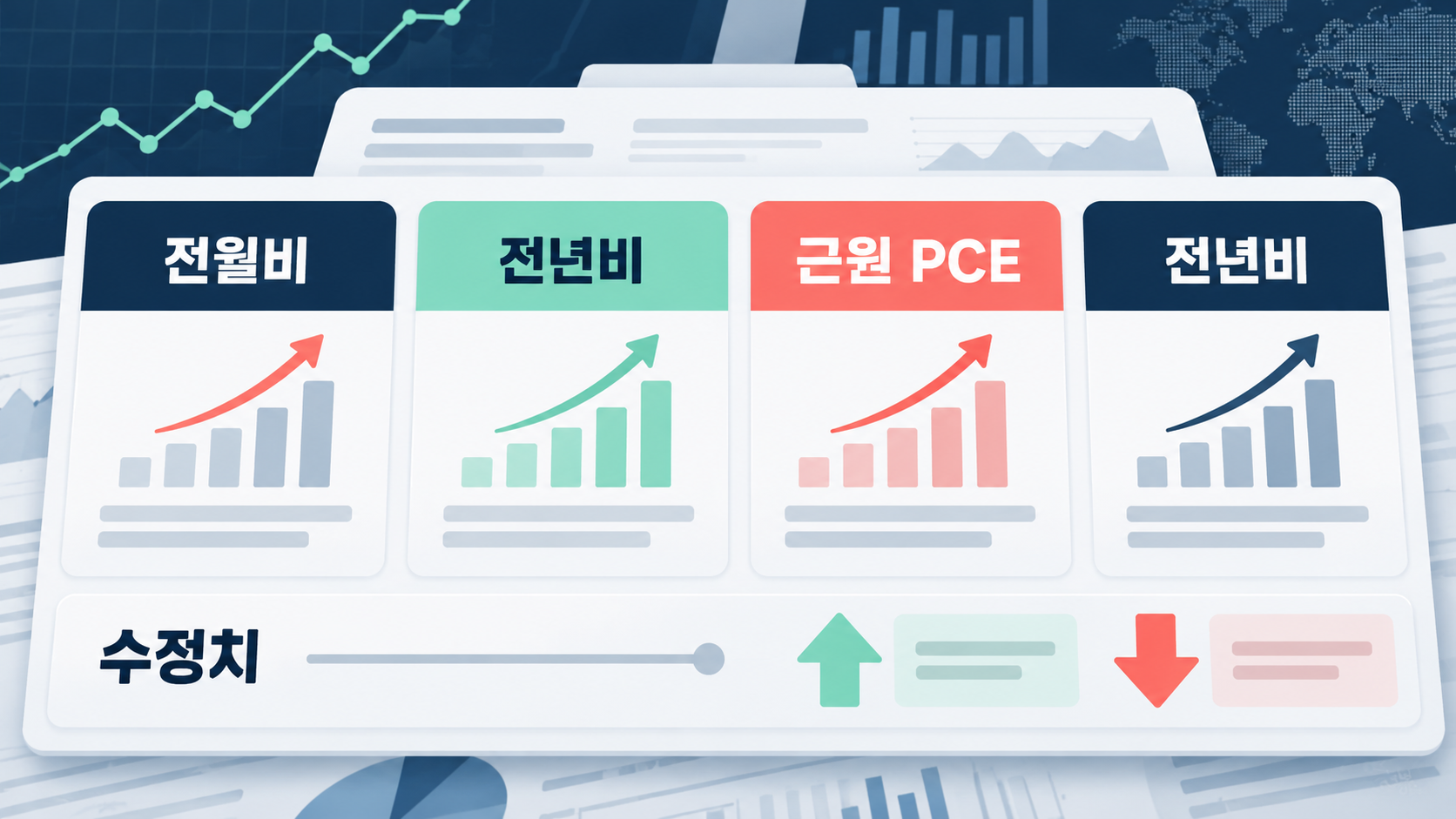 PCE 발표에서 전월비 전년비 근원 PCE 수정치를 확인하는 네 개 카드