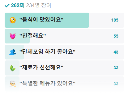 생방송 투데이 경주 하동 묵은지닭매운탕