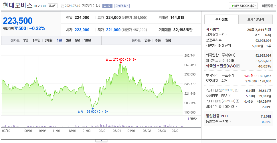 현대모비스_주가